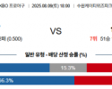 8월 9일 KBO KT vs 삼성