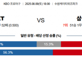 8월 9일 KBO KT vs 삼성