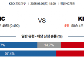 8월 9일 KBO NC vs KIA