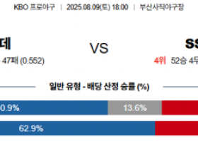 8월 9일 KBO 롯데 vs SSG