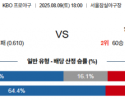 8월 9일 KBO LG vs 한화