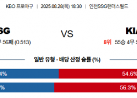8월 28일 KBO SSG vs KIA