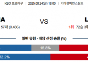 8월 24일 KBO KIA vs LG