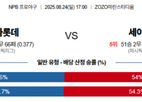 8월 24일 NPB 지바롯데 vs 세이부