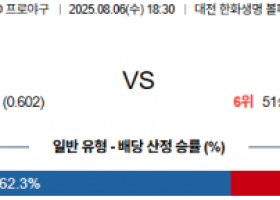 8월 6일 KBO 한화 vs KT