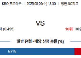 8월 6일 KBO NC vs 키움