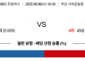 8월 6일 KBO 롯데 vs KIA
