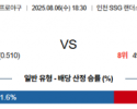 8월 6일 KBO SSG vs 삼성