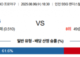 8월 6일 KBO SSG vs 삼성