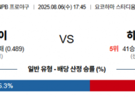 8월 6일 NPB 요코베이 vs 히로카프