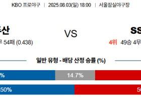 08월03일 두산:SSG KBO 분석 및 예측 스포츠중계:스포츠무료중계