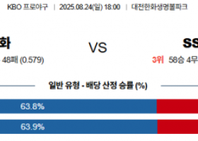 8월 24일 KBO 한화 vs SSG