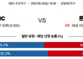 8월 24일 KBO NC vs 롯데