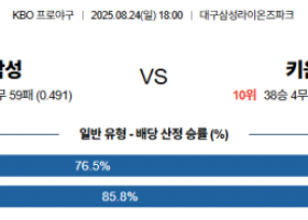 8월 24일 KBO 삼성 vs 키움