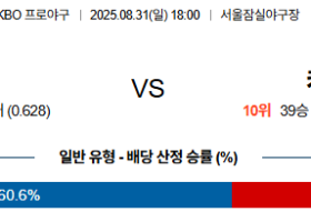 08월31일 LG:키움 KBO 분석 및 예측 스포츠중계:스포츠무료중계