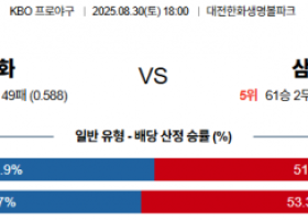 8월 30일 KBO 한화 vs 삼성