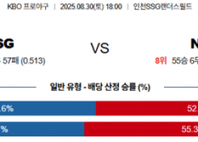 8월 30일 KBO SSG vs NC