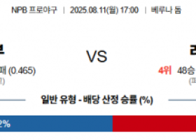 8월 11일 NPB 세이부 vs 라쿠텐