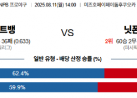 8월 11일 NPB 소프트뱅 vs 닛폰햄