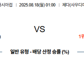 08월18일 호주:중국 아시안컵 분석 및 예측 스포츠중계:스포츠무료중계