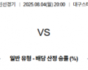 8월 4일 클럽친선경기 대구FC vs 바르셀로