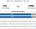 8월 4일 네덜란드슈퍼컵 PSV vs 고어헤드