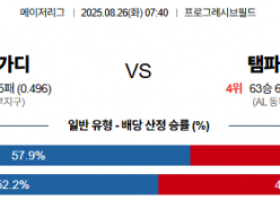 8월 26일 MLB 클리가디 vs 탬파레이