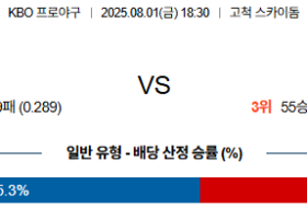 08월01일 키움:롯데 KBO 분석 및 예측 스포츠중계:스포츠무료중계