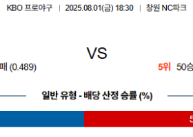 08월01일 NC:KT KBO 분석 및 예측 스포츠중계:스포츠무료중계
