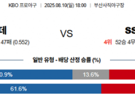 8월 10일 KBO 롯데 vs SSG