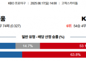8월 17일 KBO 키움 vs KT