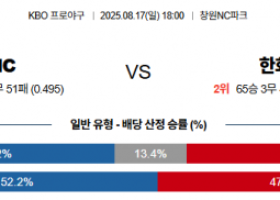 8월 17일 KBO NC vs 한화