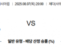 8월 7일 남자농구아시아컵 이라크 VS 대만