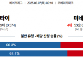 8월 7일 MLB 디트타이 vs 미네트윈