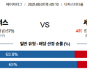 8월 7일 MLB LA다저스 vs 세인카디