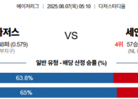 8월 7일 MLB LA다저스 vs 세인카디