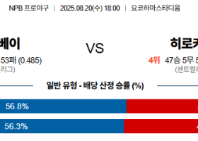 08월20일 요코하마:히로시마 NPB 분석 및 예측 스포츠중계:스포츠무료중계