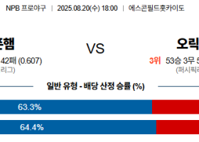 08월20일 니혼햄:오릭스 NPB 분석 및 예측 스포츠중계:스포츠무료중계
