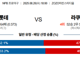 08월20일 지바롯데:라쿠텐 NPB 분석 및 예측 스포츠중계:스포츠무료중계