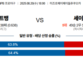 08월20일 소프트뱅크:세이부 NPB 분석 및 예측 스포츠중계:스포츠무료중계