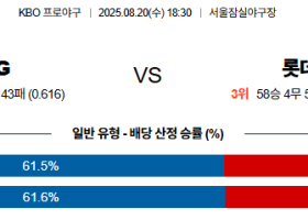 08월20일 LG:롯데 KBO 분석 및 예측 스포츠중계:스포츠무료중계