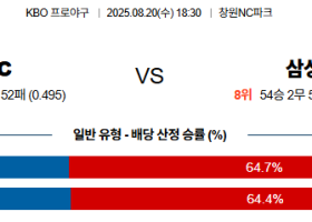 08월20일 NC:삼성 KBO 분석 및 예측 스포츠중계:스포츠무료중계