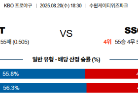08월20일 KT:SSG KBO 분석 및 예측 스포츠중계:스포츠무료중계