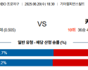 08월20일 KIA:키움 KBO 분석 및 예측 스포츠중계:스포츠무료중계
