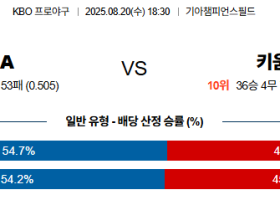 08월20일 KIA:키움 KBO 분석 및 예측 스포츠중계:스포츠무료중계