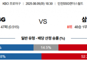 8월 5일 KBO SSG vs 삼성