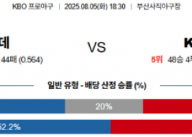 8월 5일 KBO 롯데 vs KIA