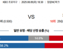 8월 5일 KBO NC vs 키움