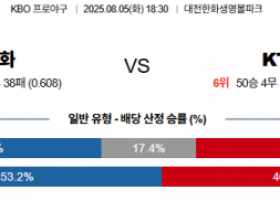 8월 5일 KBO 한화 vs KT