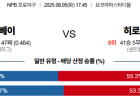 8월 5일 NPB 요코베이 vs 히로카프